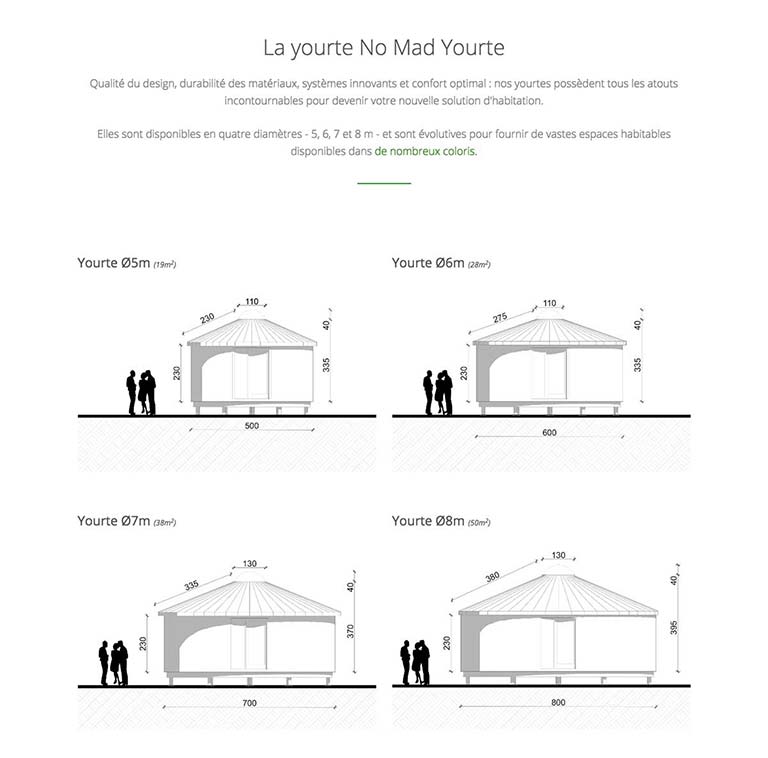 No Mad Yourte - EIRL SEBASTIEN DE VOS